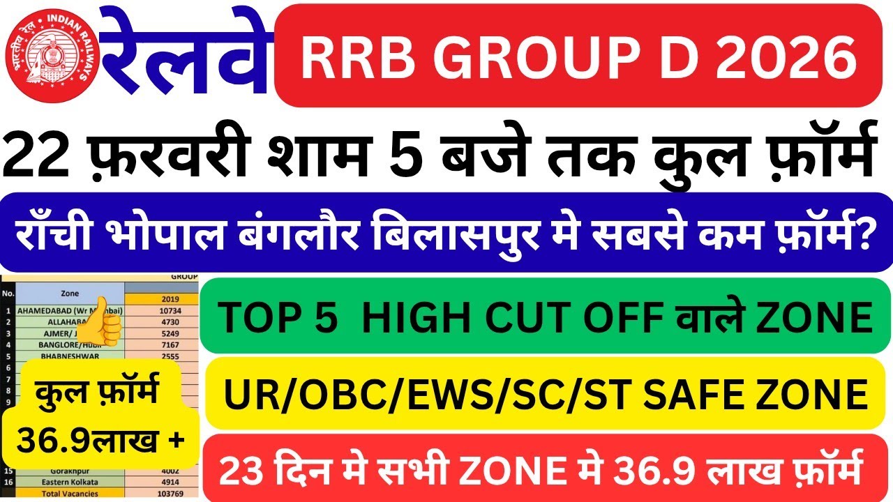 RRB GROUP D TOTAL FORM 22 FEBRUARY 2026 | RAILWAY GROUP D 2026 | RAILWAY VACANCY 2026 |