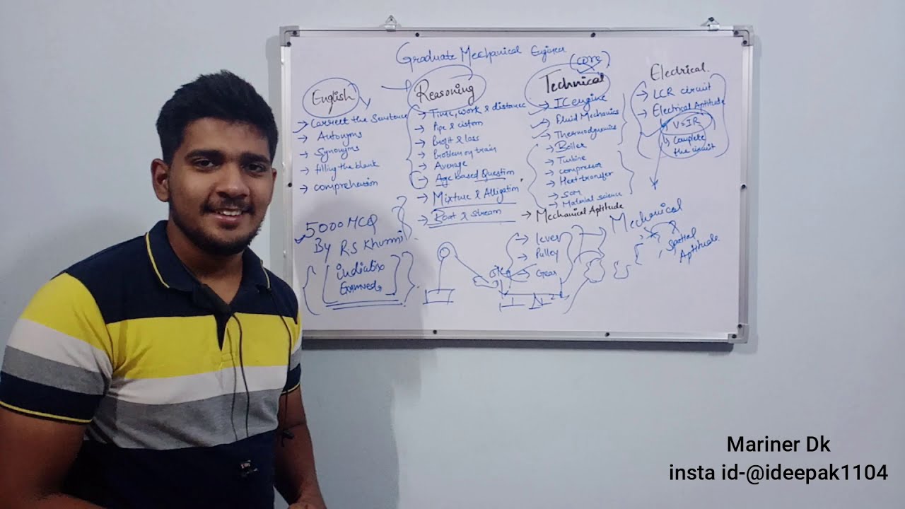 GME Full SYLLABUS AND BOOK TO BE PREFERED by marinerDk || latest exam pattern and books