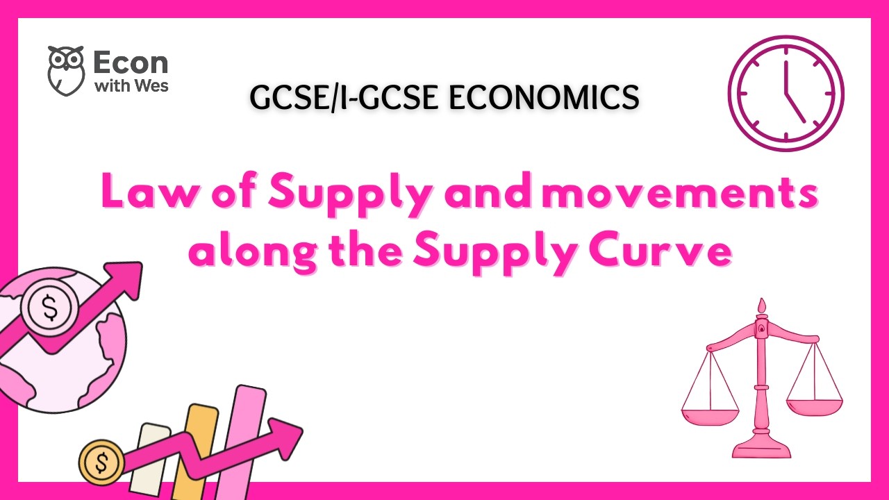 20. Law of Supply and movements along the Supply Curve