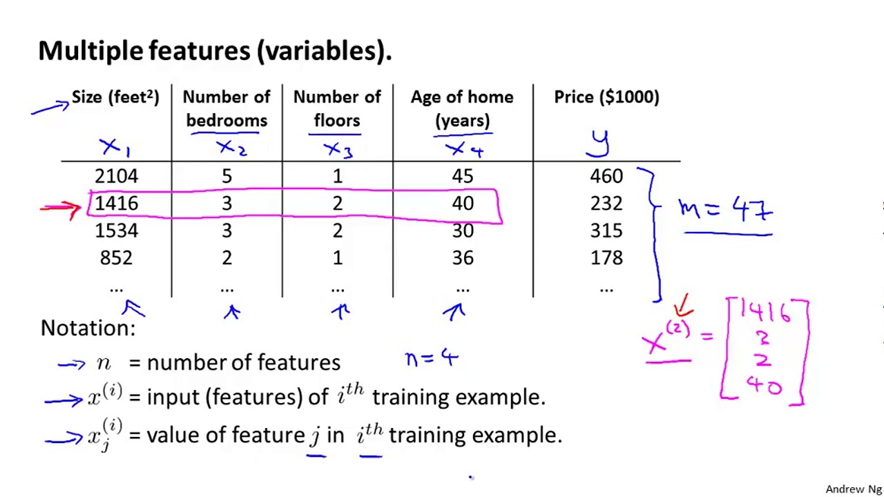 Multiple Features - Machine Learning