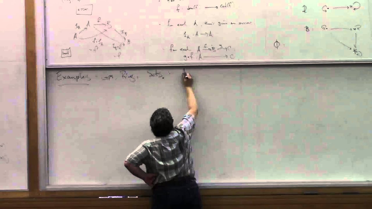 Category Theory Foundations, Lecture 1