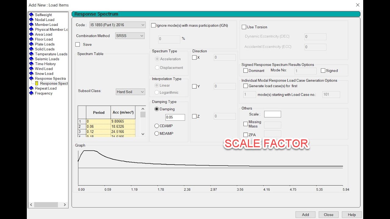Scale Factor in Response Spectrum In Staad
