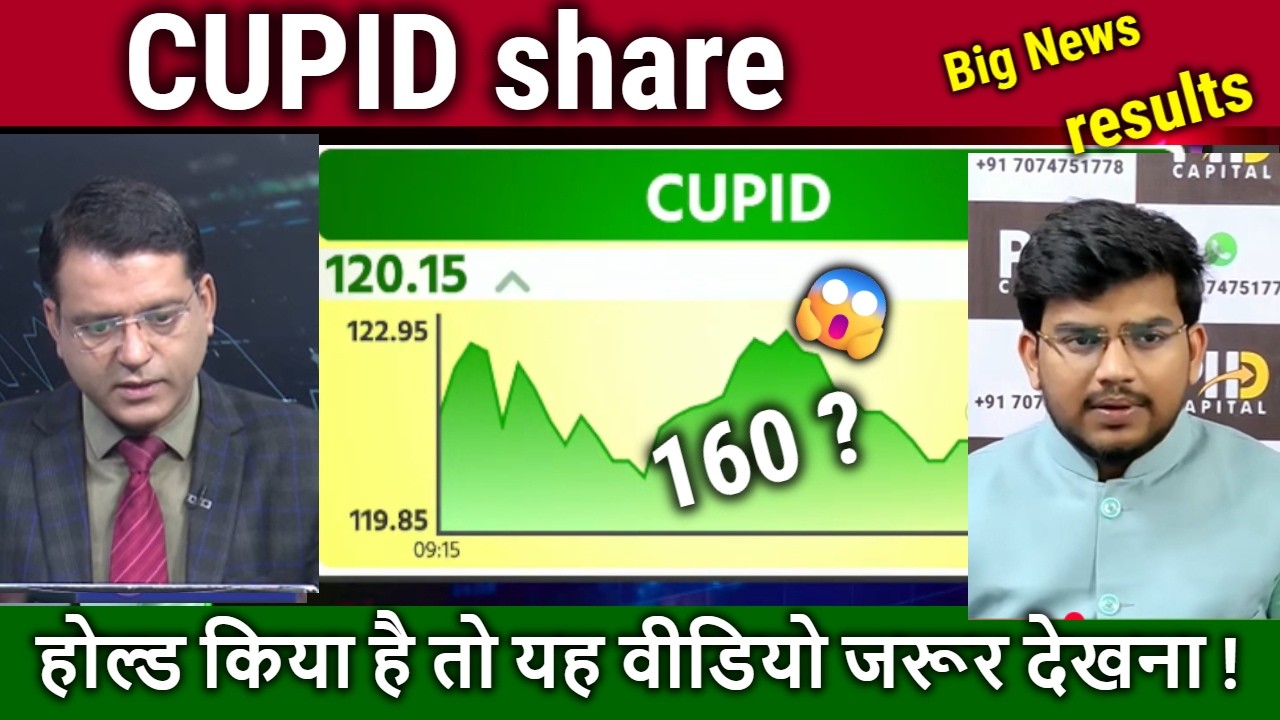 CUPID share latest news,buy ?cupid results analysis,cupid share price target,kya kam karta hai ?