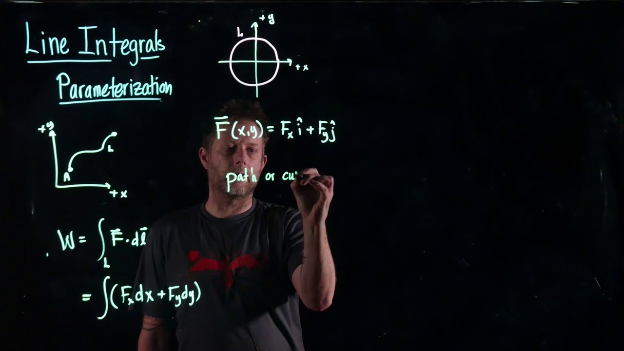Line Integrals - Parameterization
