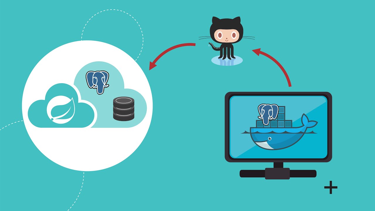 Data Persistence in Spring Apps | provision PostgreSQL DB locally via Docker and in Cloud