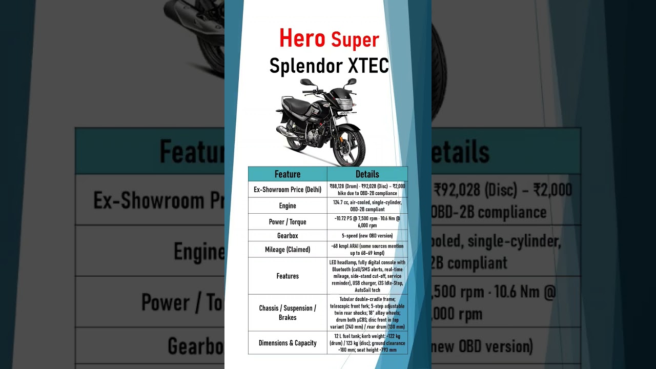 Hero Super Splendor XTEC 2025 🔥 | Full Review | Price in Top 8 Cities | Mileage & Features