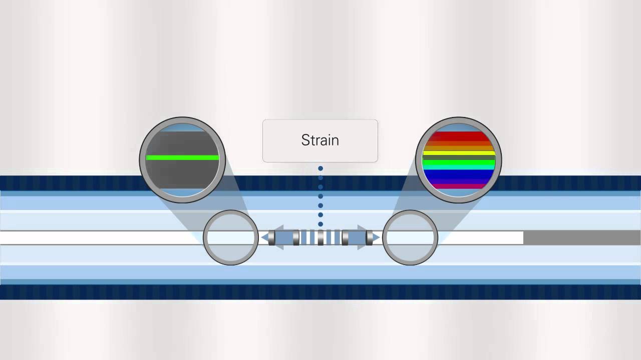 FBG Optical Sensing Overview