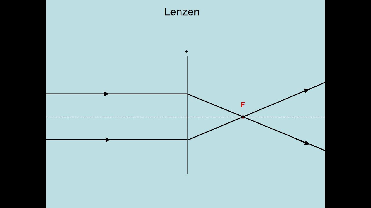Lenzen en lichtstralen