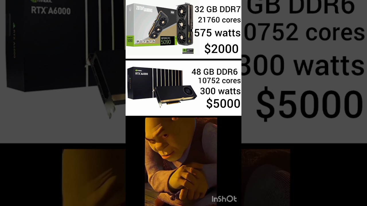 RTX 5090 VS RTX 6000 A COMPARISON #nvidia