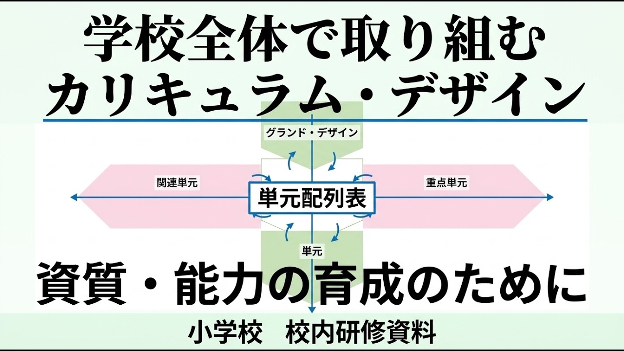 カリキュラム・マネジメント