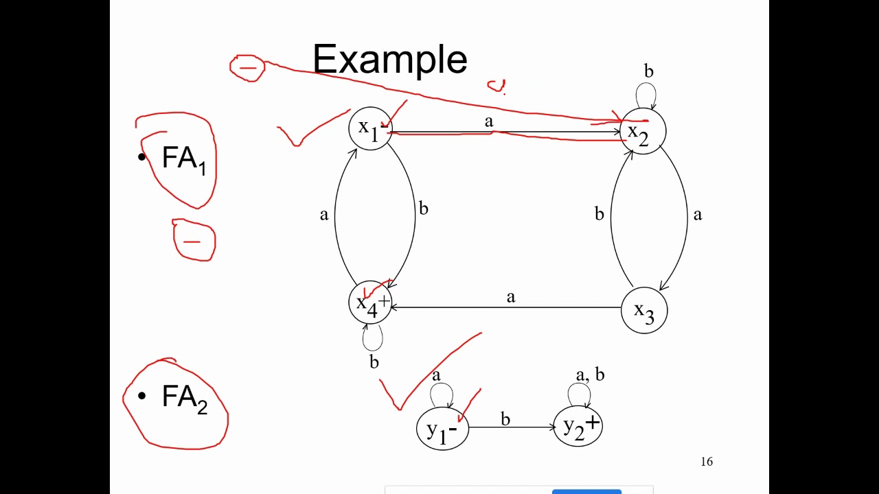 Lecture 17,18,19 NFA corresponding to Concatenation, Union and Closure of FAs