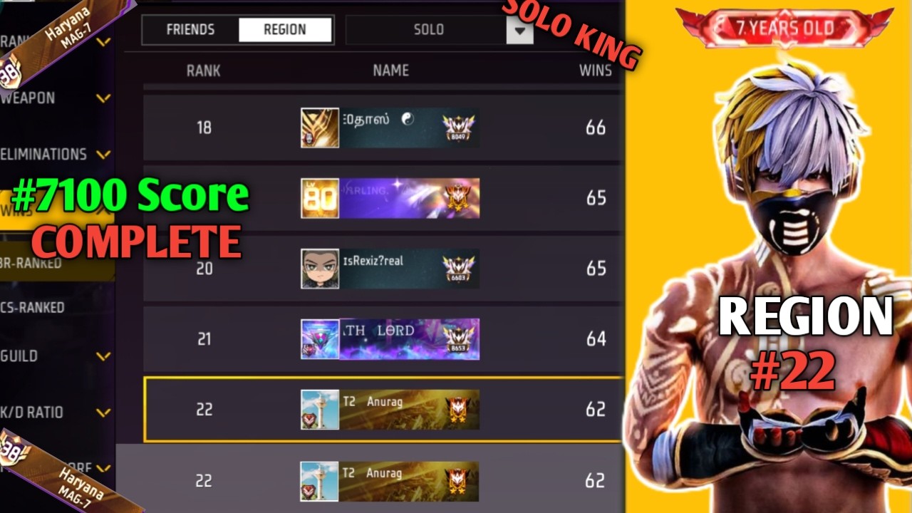 Reached Region #22 in Solo! 🚀 7100 Score Done 🔥 Road to Grandmaster Ep. 6.