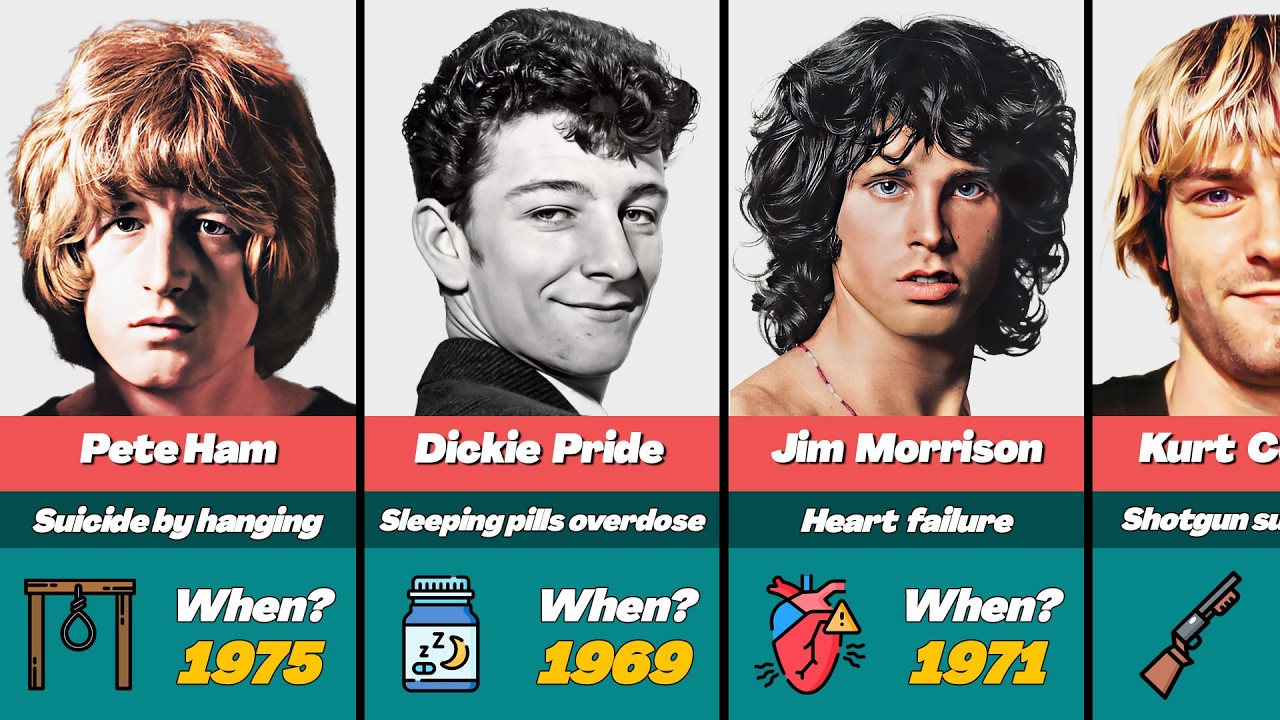 🎸 All Rock Legends Who Died At Age 27 (Club 27)