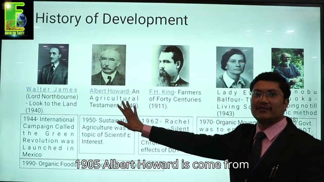 History and Development of Organic Farming
