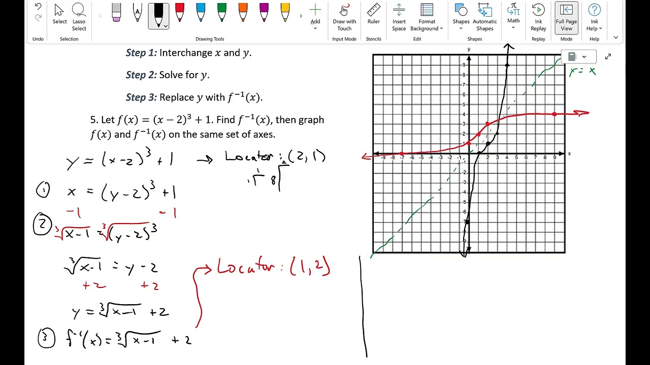 23   Inverse Functions