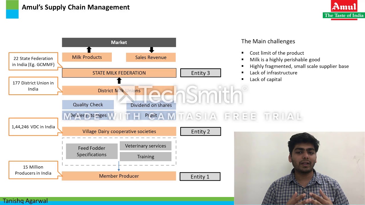 Amul Supply Chain Project | Group 3 | ISCM PGDM 2017-19