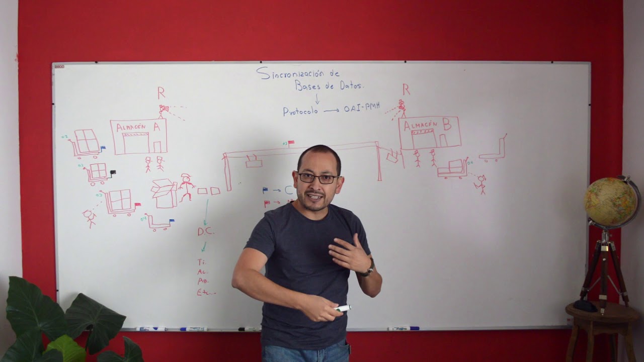 Joel Torres - Repositorios - Bases de datos - OAI