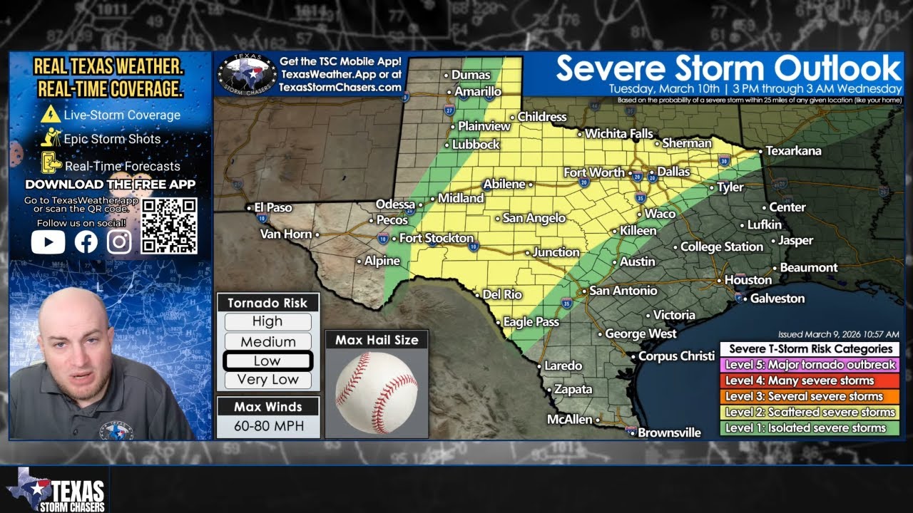 Texas Storm Threat Increasing Tuesday and Wednesday | Hail, Wind, Tornadoes