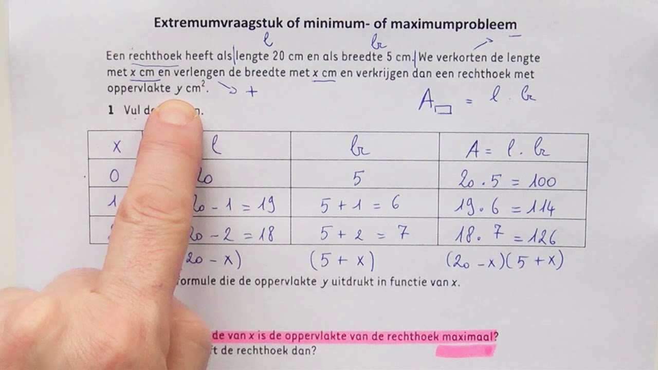Extremumvraagstuk of minimum  of maximumprobleem