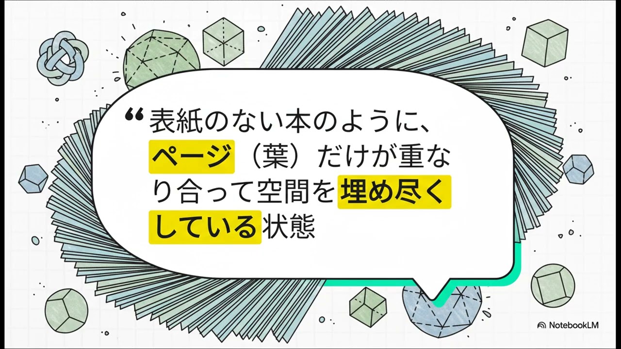 ある結び目、6つの例外、そして宇宙の形