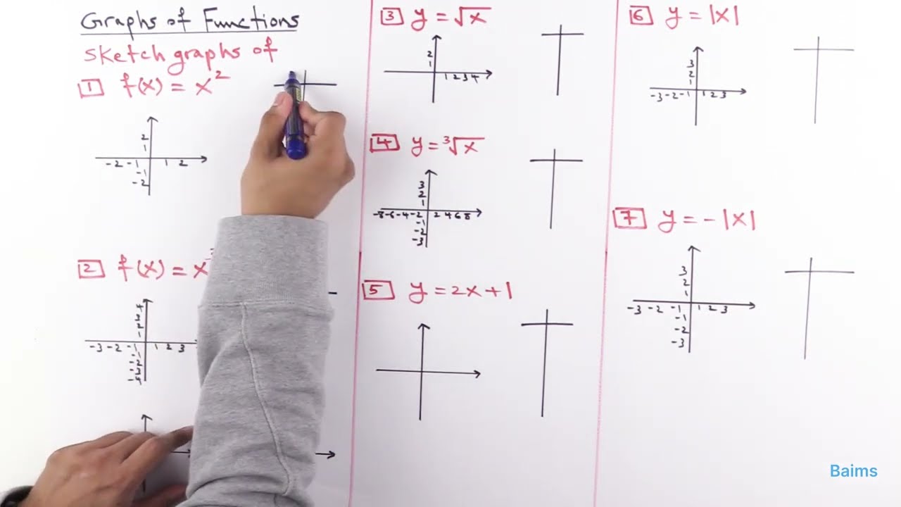 PreCalculus KU | شرح رسم الدوال مع سلطان السفير | Baims