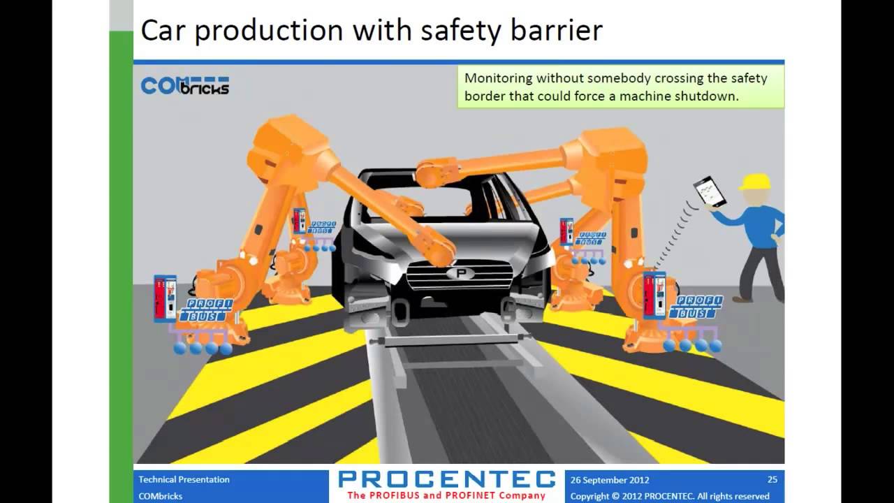 COMbricks PROFIBUS & PROFINET Monitoring Overview