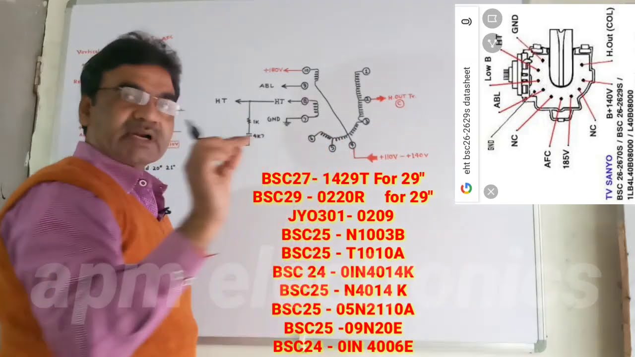 EHT No koi bhi Colour tv me kaise lgaye