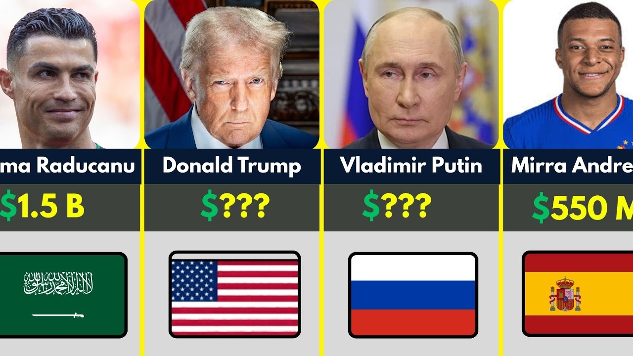 Richest 20 Person In The World 2026