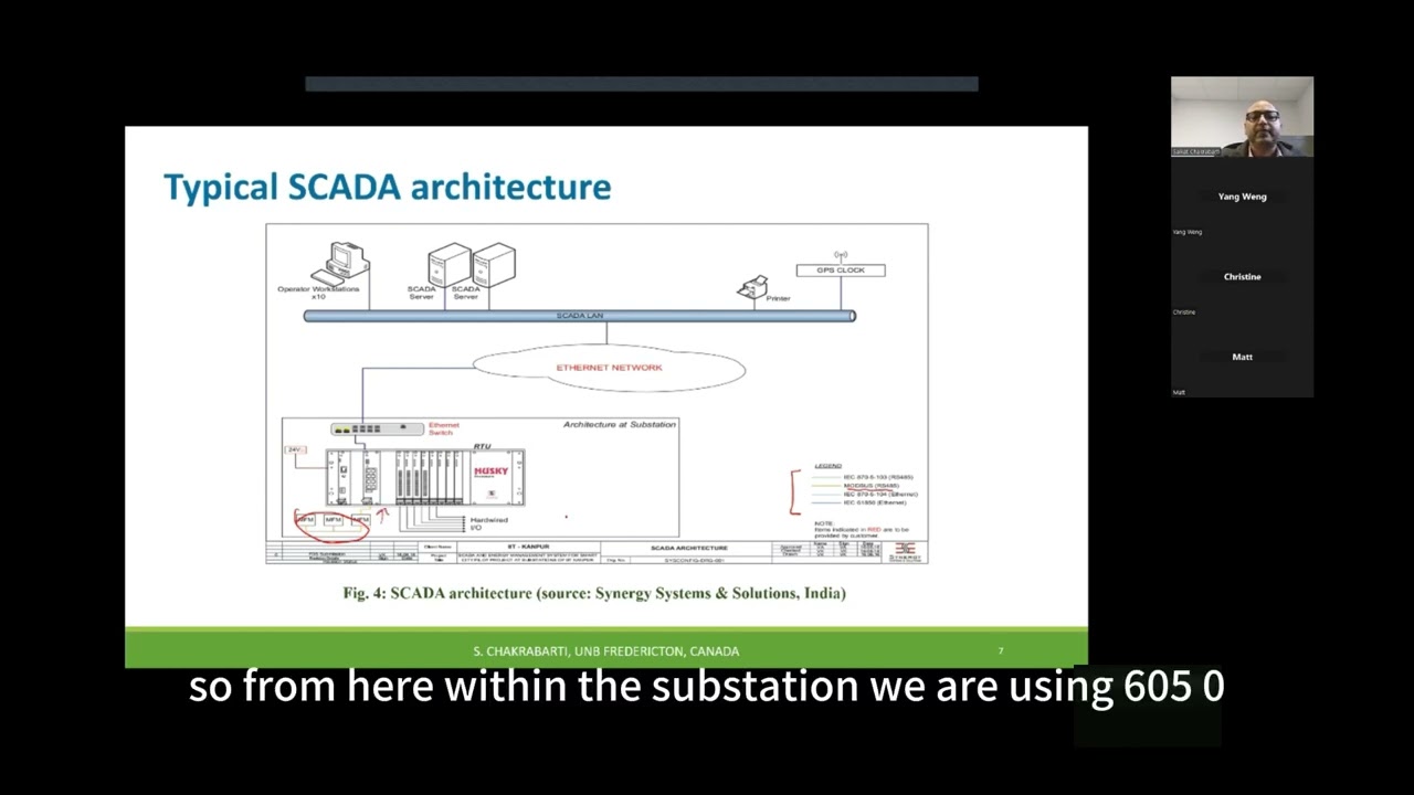 5 Typical SCADA architecture
