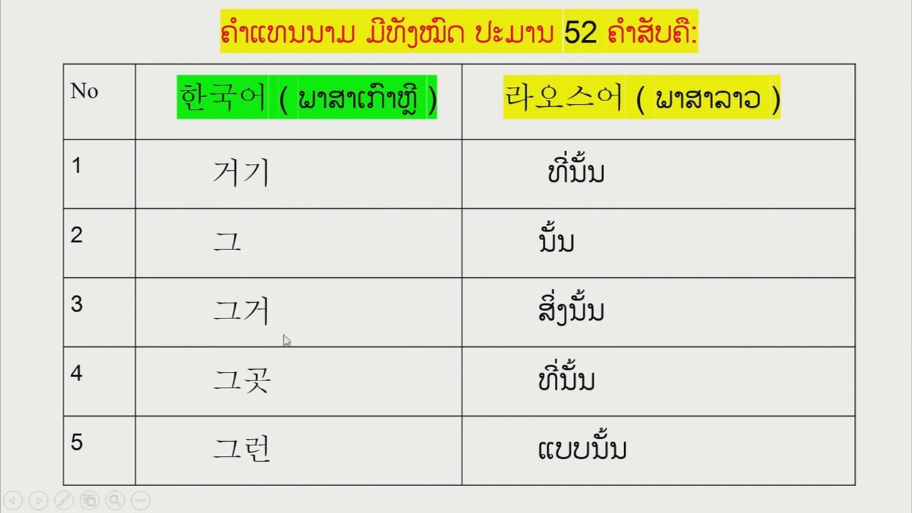 ົ້ qhia ntawv kaus lim ep14 # ຄໍາແທນນາມ#