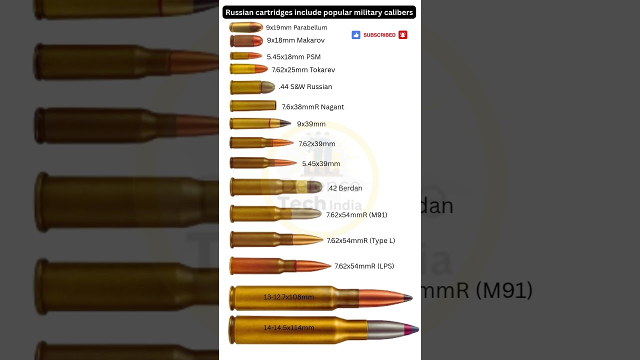 Russian Popular Cartridges Include Military Calibers 