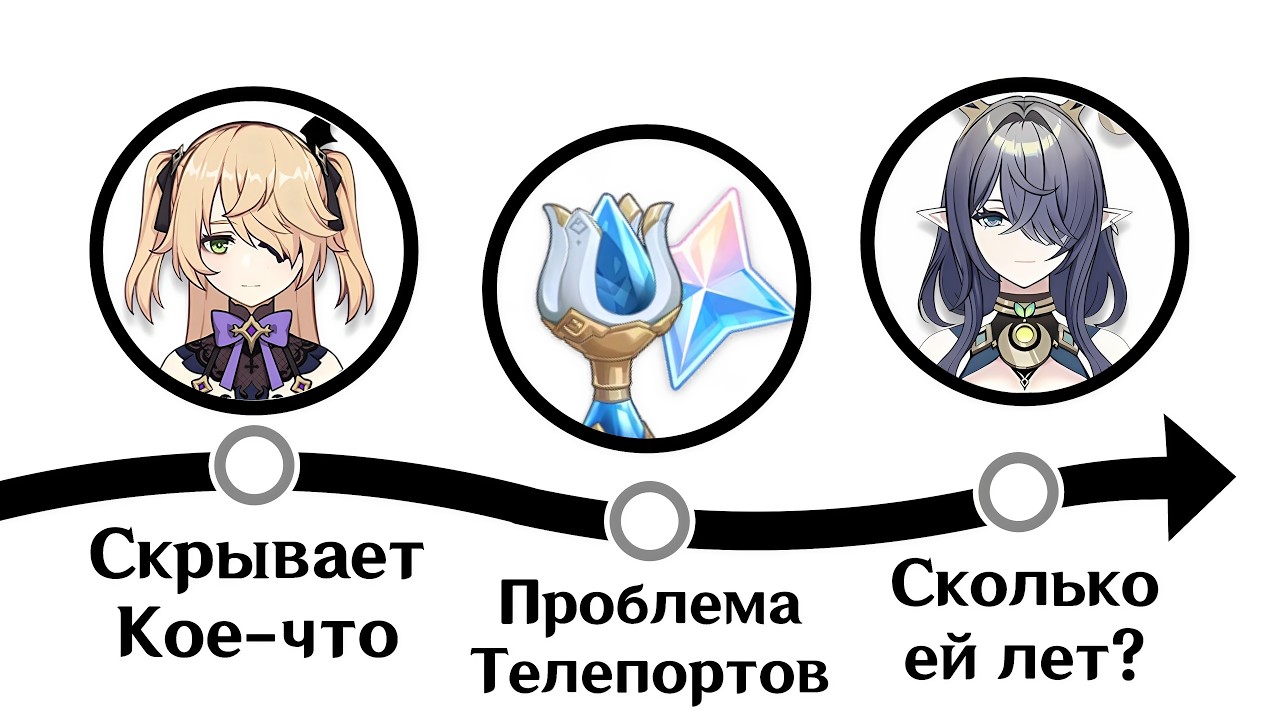 Все треды февраля в Геншине