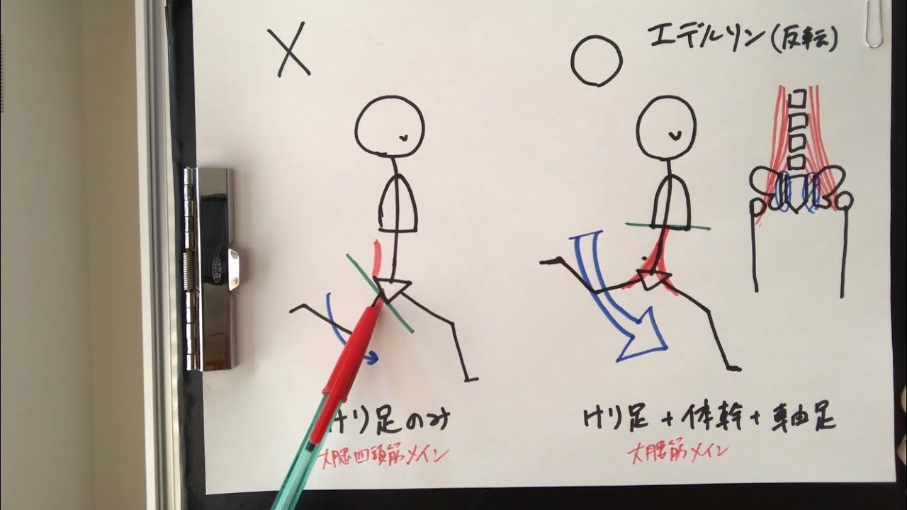 エデルソン選手のキック力を身につけるには？