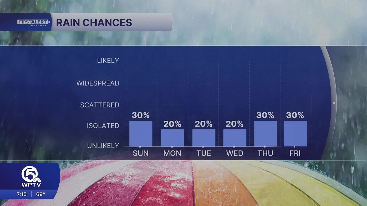 WPTV First Alert Weather Forecast for Morning of Sunday, March 1, 2026