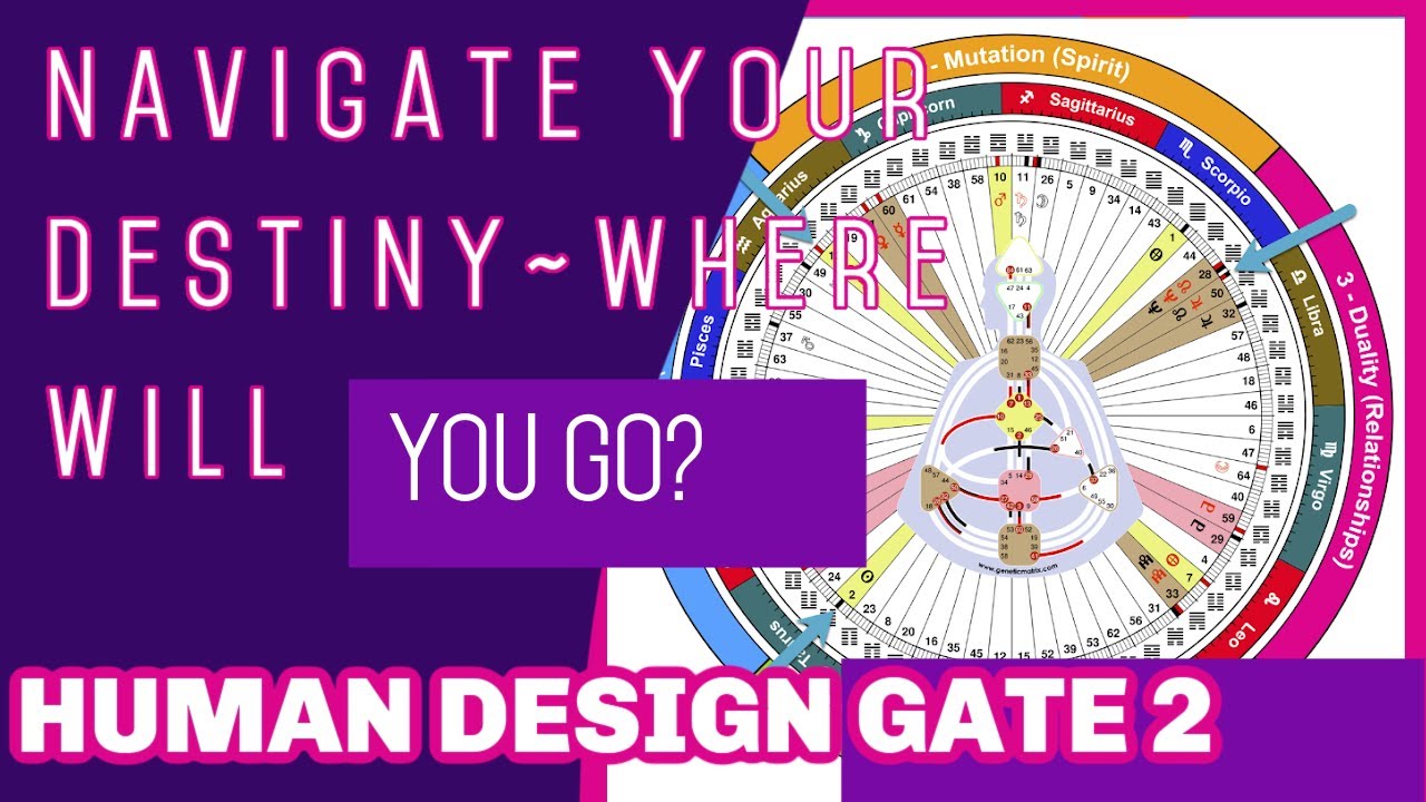 Human Design Tutorial on Gate 2- This will include information Channel 14-2 and every Line of Gate 2