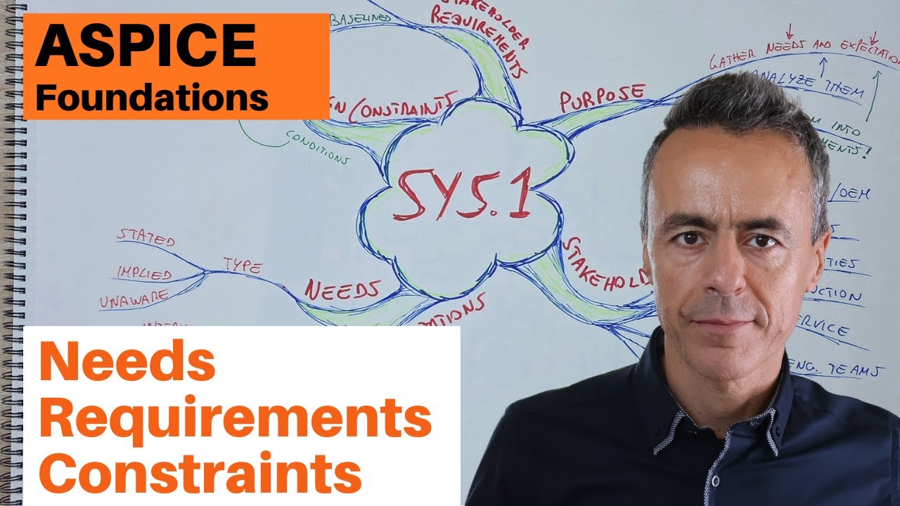 SYS.1 Requirements Elicitation in Automotive SPICE. The right way.