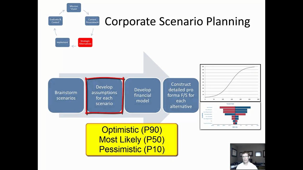 8 Strategic Management: Strategic Alternative Analysis