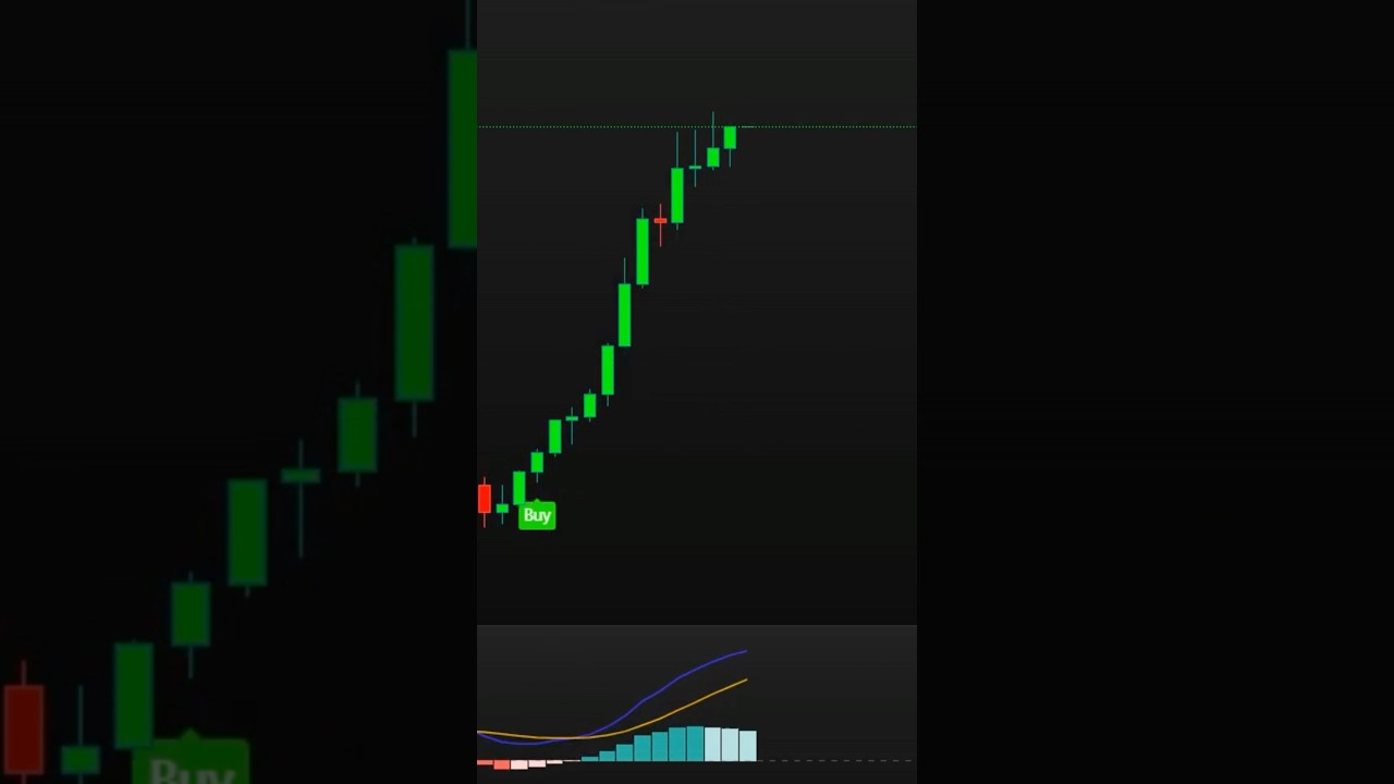 🚀 MACD Fast Signal Strategy – Catch Reversals Early! 📊🔥 