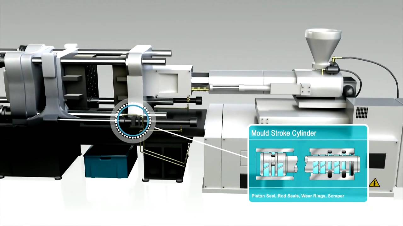 Hydraulic Seals for Injection Molding Machines - Trelleborg