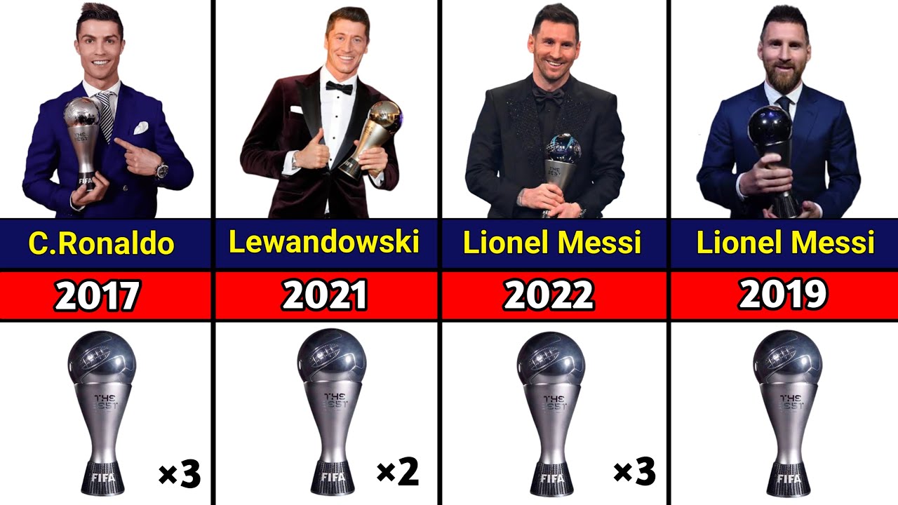 The Best FIFA Player of The Year Award ||The Best FIFA Men`s Player Award 2022 || Lionel Messi win