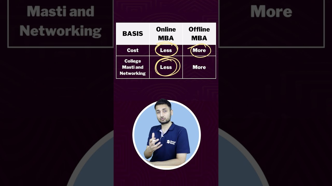 Online MBA Vs Offline MBA #shorts