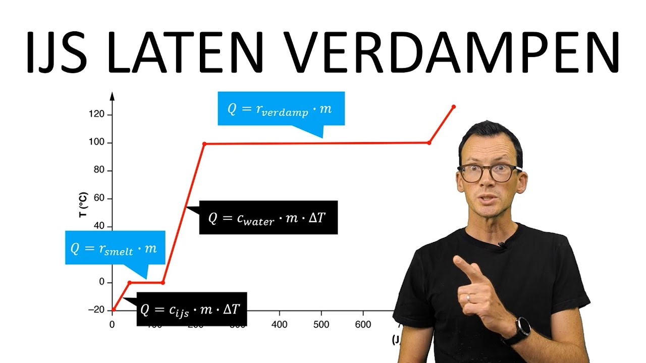 natuurkunde uitleg VERDAMPEN VAN IJS