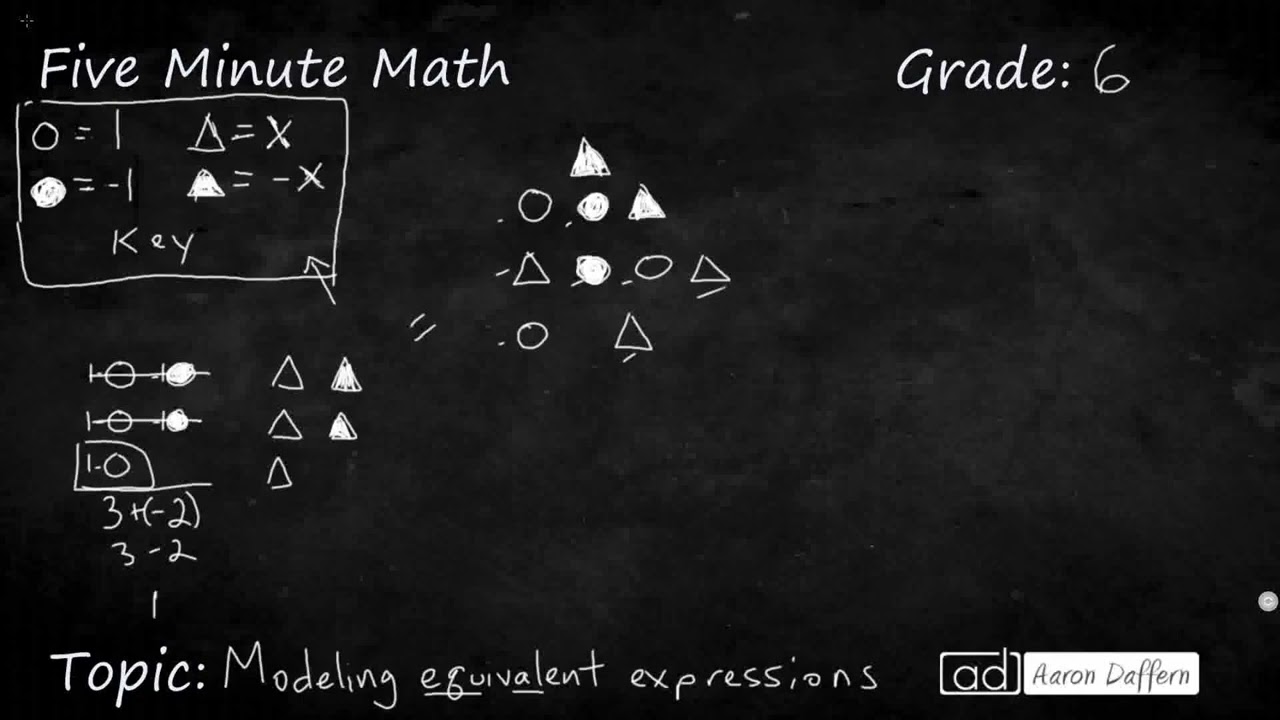 6th Grade Math Modeling Equivalent Expressions