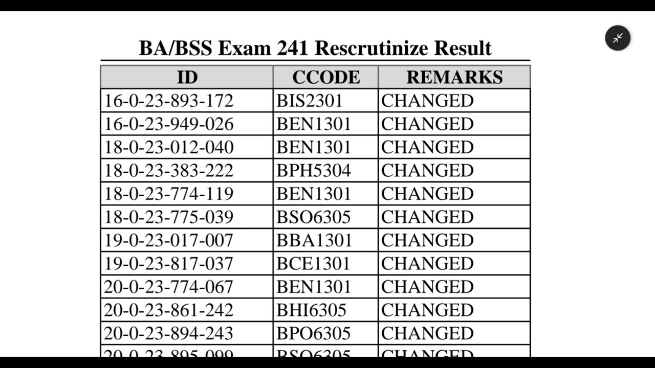 Open University BA BSS board challenge results || ডিগ্রি বোর্ড চ্যালেঞ্জ রেজাল্ট 