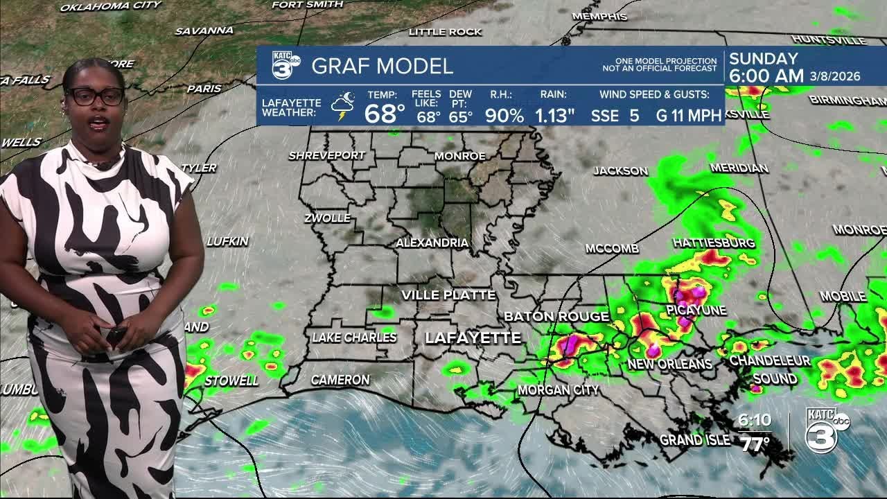 KATC Weather Forecast 6pm 03-06-26