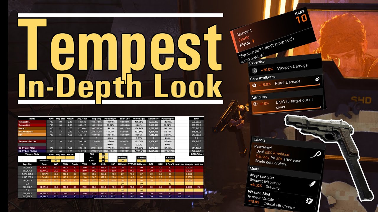 Tempest - An In-depth Look - Is full auto enough for this exotic pistol? - The Division 2