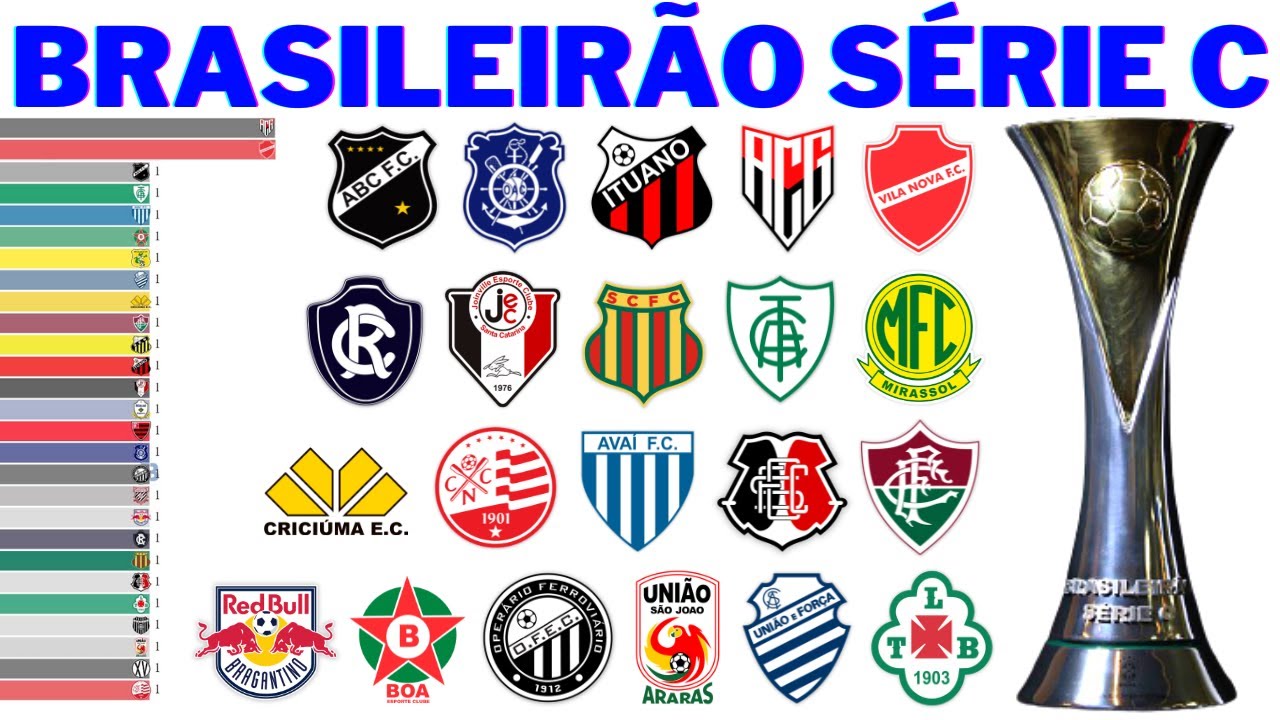 Campeões da Série C do Brasileirão (1981 - 2022)