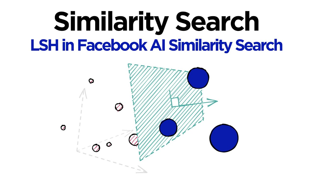IndexLSH for Fast Similarity Search in Faiss