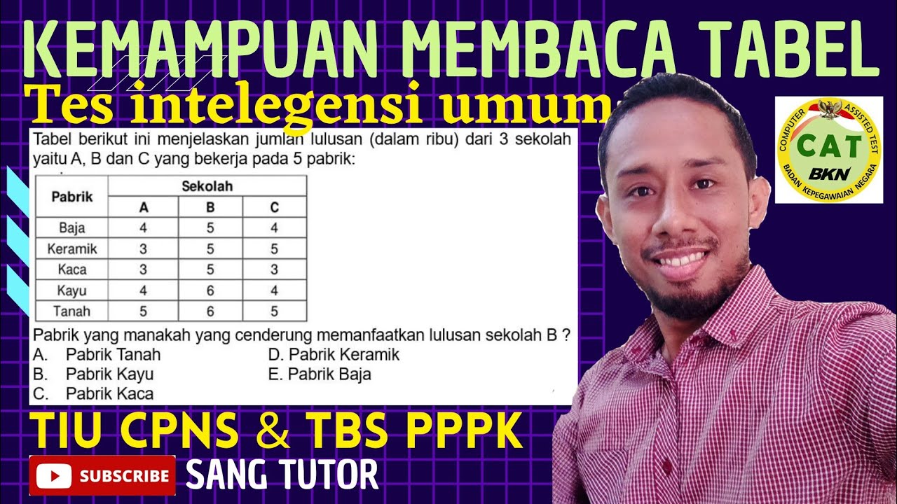 SOAL TIU HOTS | Bentuk Soal Terbaru CPNS 2021 | Kemampuan Membaca Tabel | SKD Kemampuan Numerik