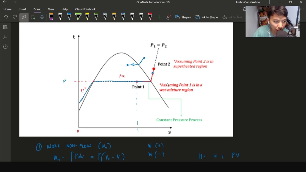Vapor Processes: Isobaric (Constant Pressure) Pt. 1